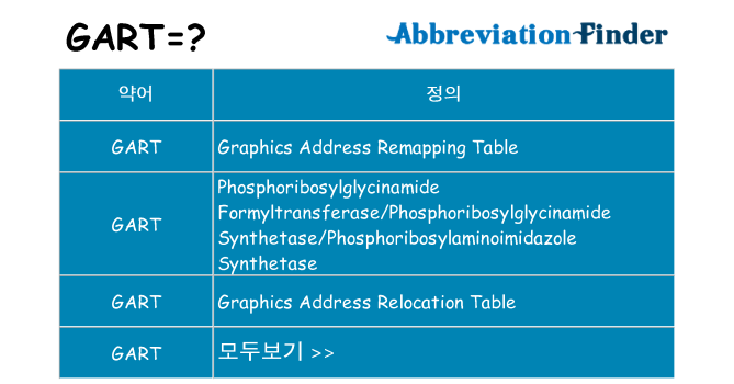 gart 대 한 무엇을 서가