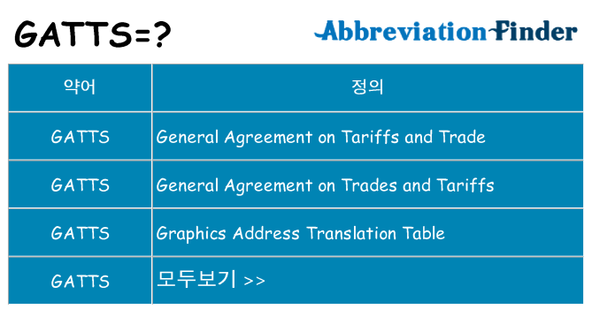 gatts 대 한 무엇을 서가