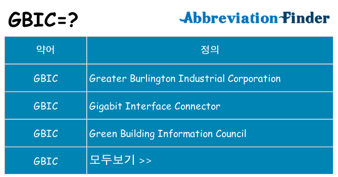 gbic 대 한 무엇을 서가