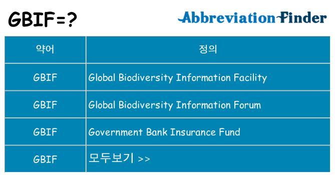 gbif 대 한 무엇을 서가