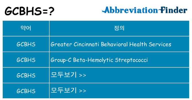 gcbhs 대 한 무엇을 서가