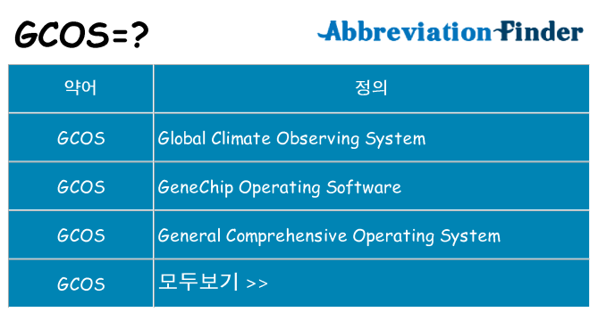 gcos 대 한 무엇을 서가