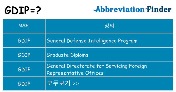 gdip 대 한 무엇을 서가