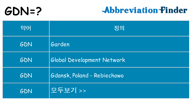 gdn 대 한 무엇을 서가