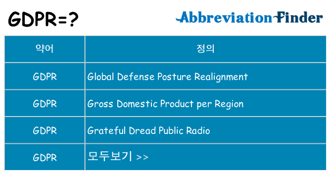 gdpr 대 한 무엇을 서가
