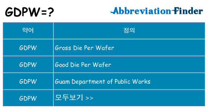 gdpw 대 한 무엇을 서가