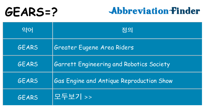 gears 대 한 무엇을 서가