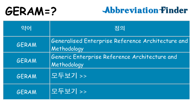 geram 대 한 무엇을 서가