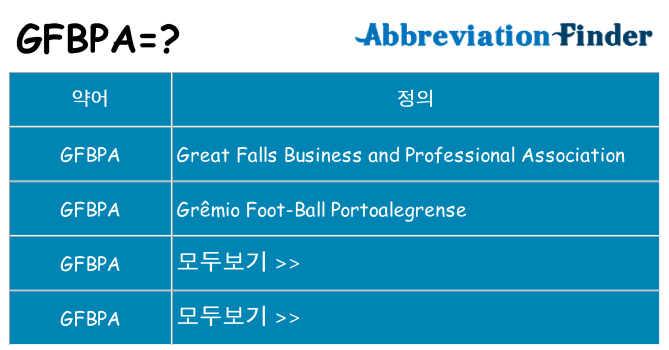 gfbpa 대 한 무엇을 서가