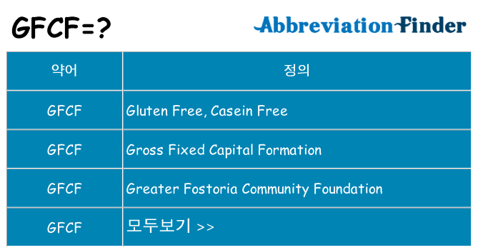gfcf 대 한 무엇을 서가