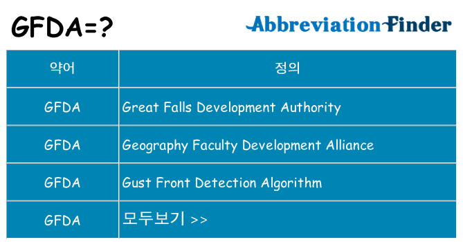 gfda 대 한 무엇을 서가