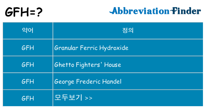 gfh 대 한 무엇을 서가