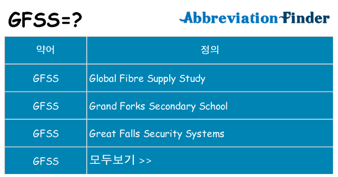 gfss 대 한 무엇을 서가