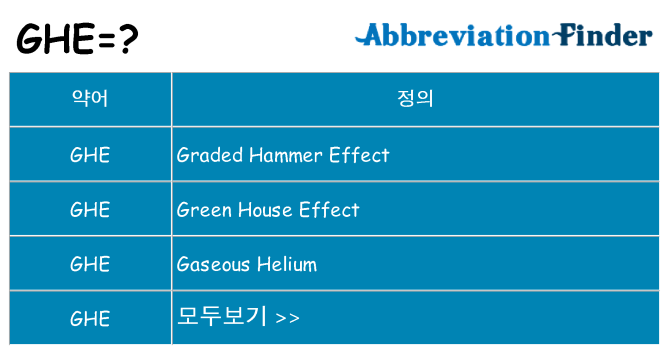 ghe 대 한 무엇을 서가