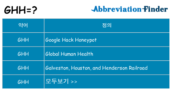 ghh 대 한 무엇을 서가