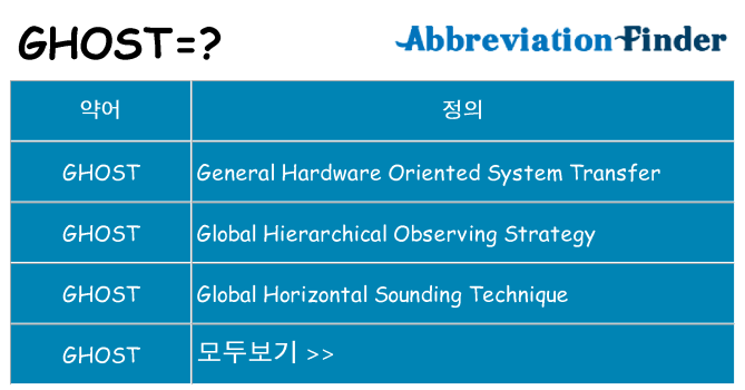 ghost 대 한 무엇을 서가