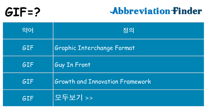 gif 대 한 무엇을 서가