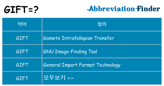 gift 대 한 무엇을 서가