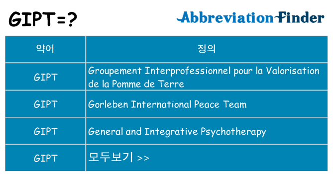 gipt 대 한 무엇을 서가