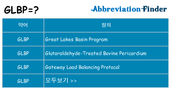 glbp 대 한 무엇을 서가