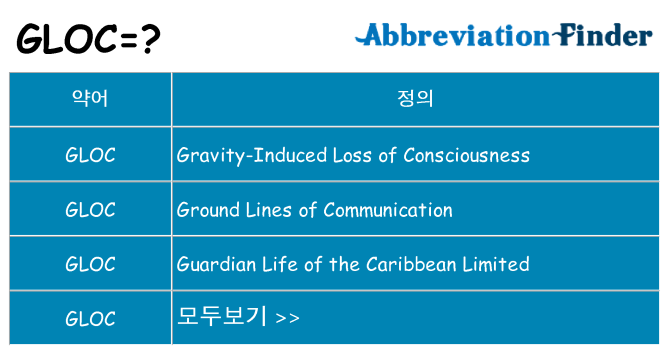 gloc 대 한 무엇을 서가