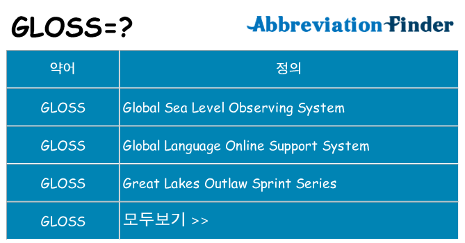 gloss 대 한 무엇을 서가