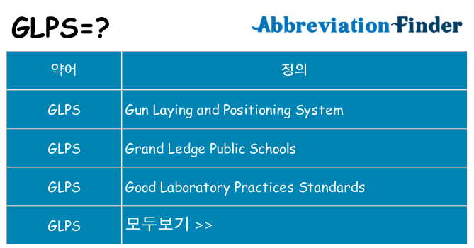 glps 대 한 무엇을 서가