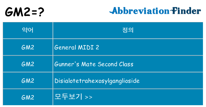 gm2 대 한 무엇을 서가