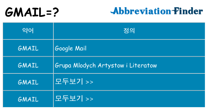 gmail 대 한 무엇을 서가