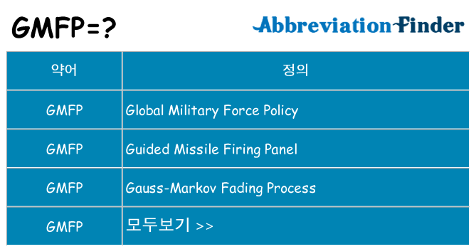 gmfp 대 한 무엇을 서가