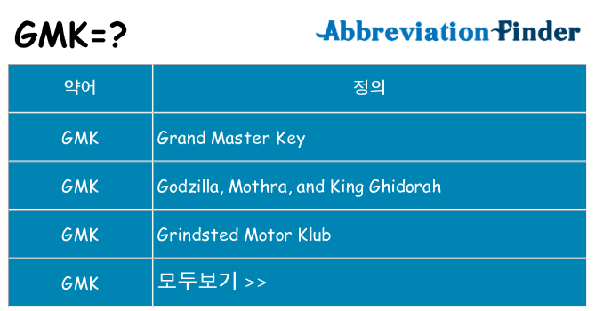 gmk 대 한 무엇을 서가