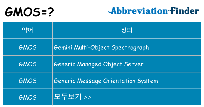 gmos 대 한 무엇을 서가