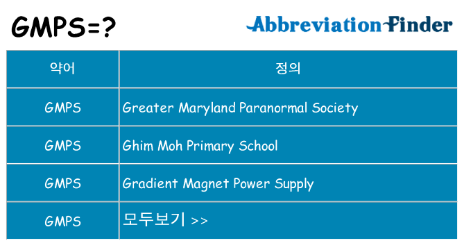 gmps 대 한 무엇을 서가