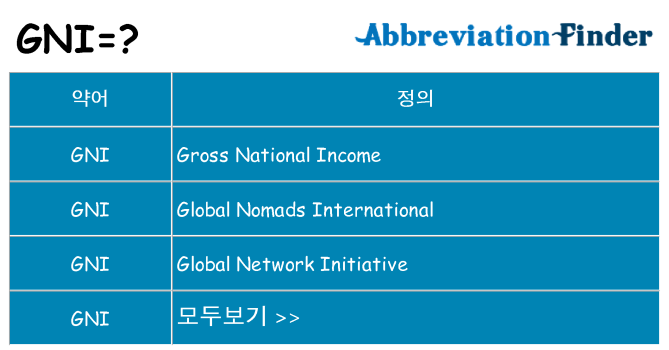 gni 대 한 무엇을 서가