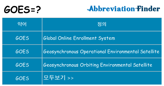 goes 대 한 무엇을 서가