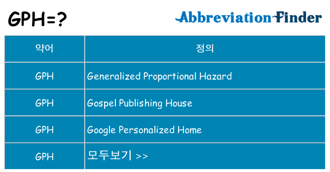 gph 대 한 무엇을 서가