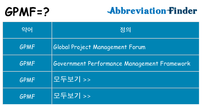 gpmf 대 한 무엇을 서가
