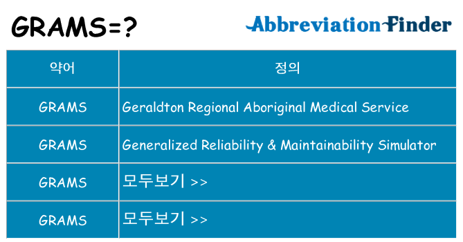 grams 대 한 무엇을 서가
