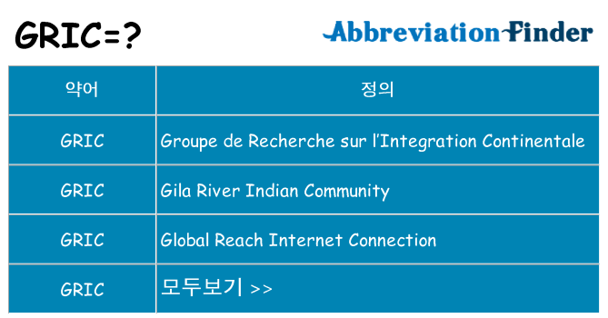gric 대 한 무엇을 서가