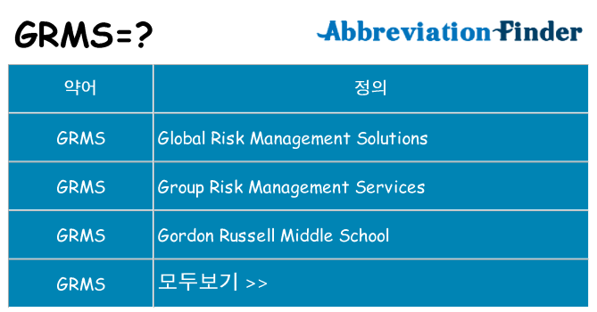 grms 대 한 무엇을 서가