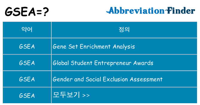 gsea 대 한 무엇을 서가