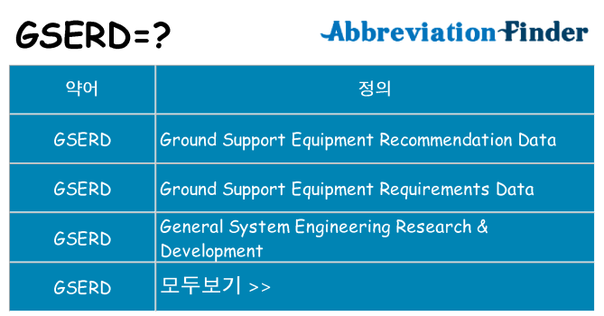 gserd 대 한 무엇을 서가