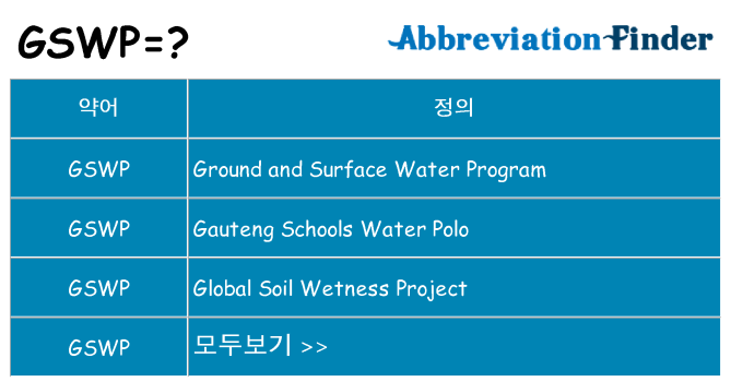 gswp 대 한 무엇을 서가