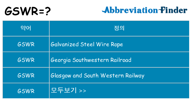 gswr 대 한 무엇을 서가