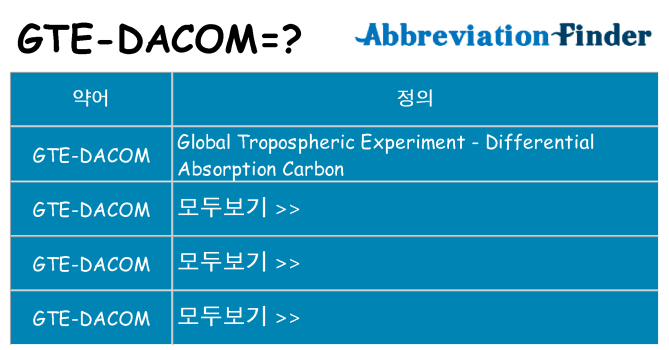 gte-dacom 대 한 무엇을 서가