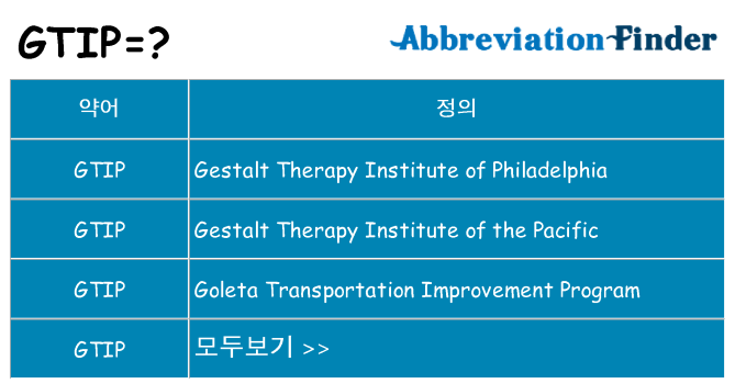 gtip 대 한 무엇을 서가
