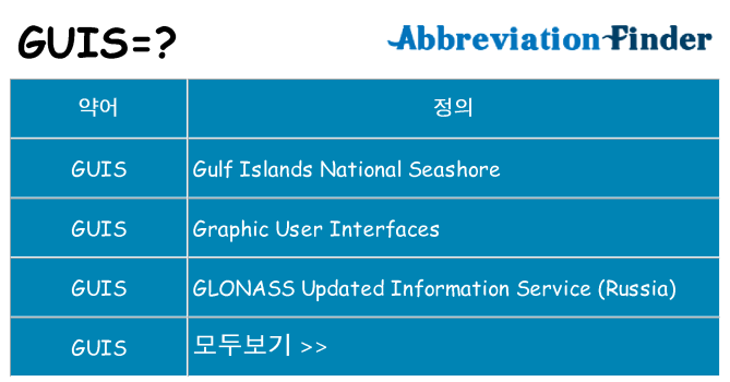 guis 대 한 무엇을 서가