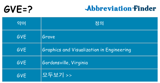 gve 대 한 무엇을 서가