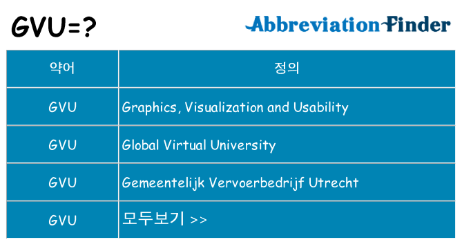 gvu 대 한 무엇을 서가