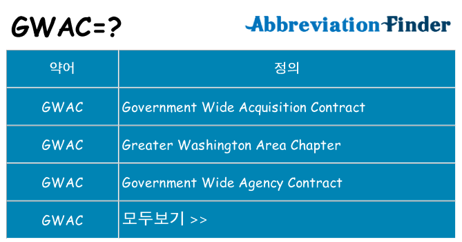 gwac 대 한 무엇을 서가